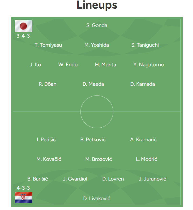 Jepang vs Kroasia
