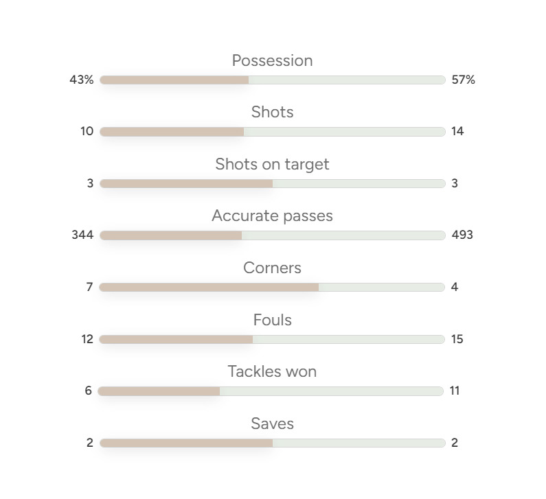 Statistik Pertandingan Jepang vs Kroasia (REUTERS) Jepang vs Kroasia