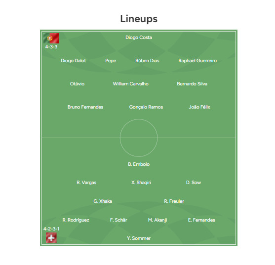 Starting Line Up Portugal vs Swiss