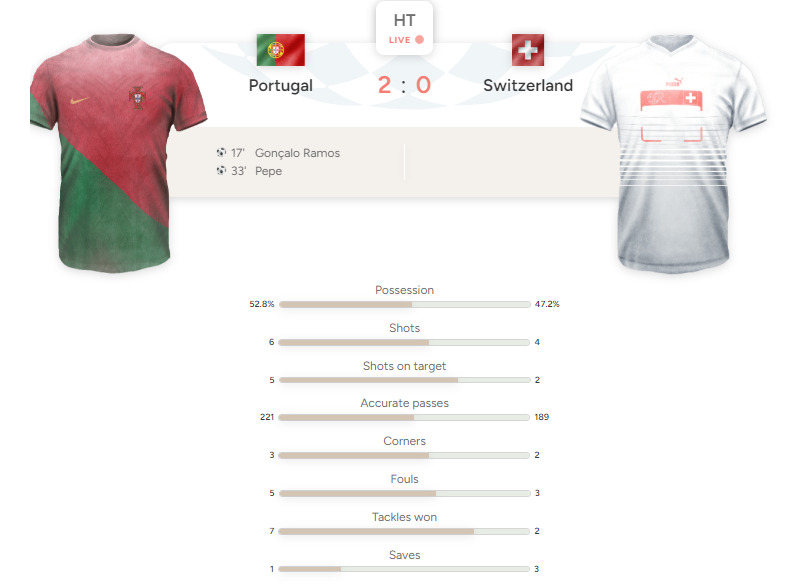 Statistik Portugal vs Swiss