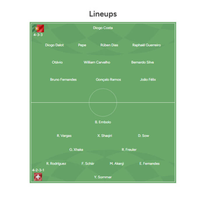 Starting Line Up Portugal vs Swiss. (REUTERS) Starting Line Up Portugal vs Swiss