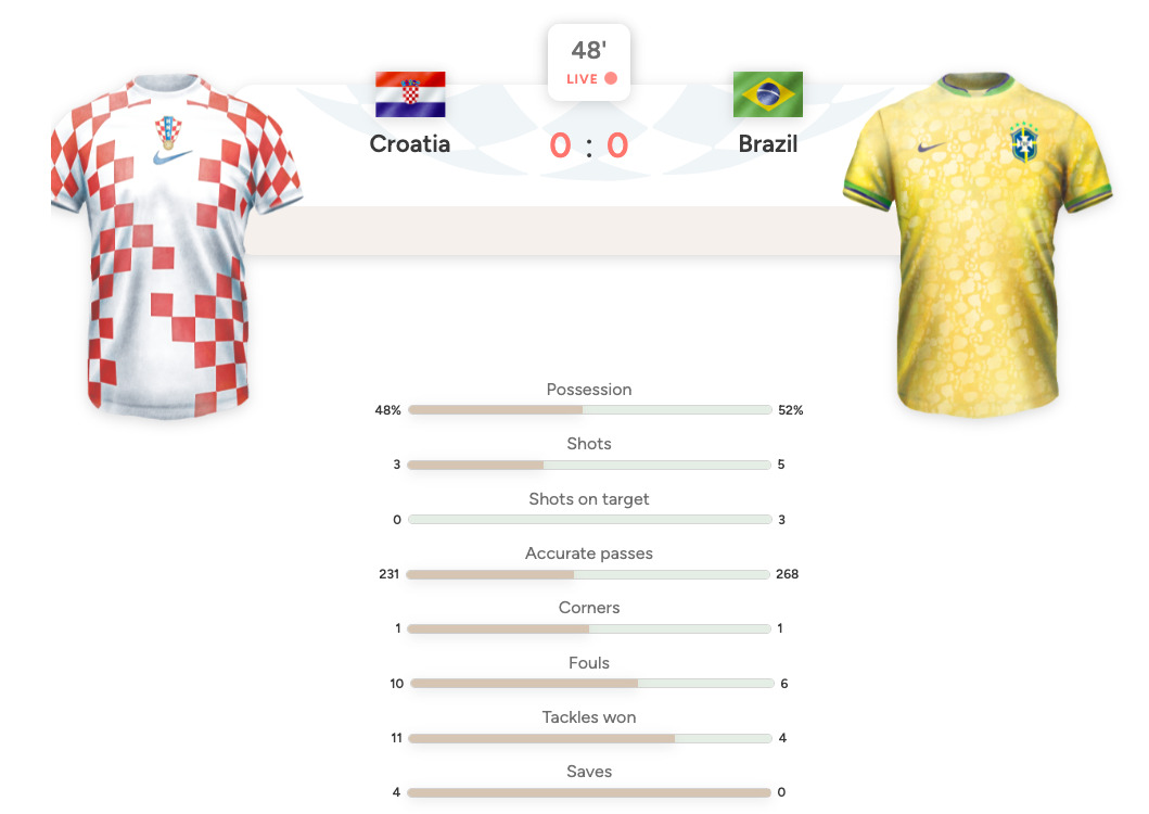 Timnas kroasia vs brasil