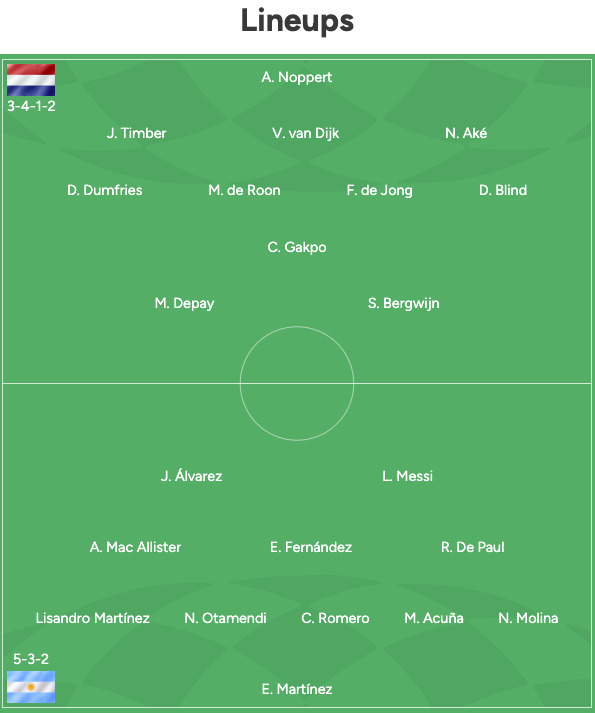 Lineups Timnas Belanda vs Argentina. (Reuters) timnas belanda vs argentina
