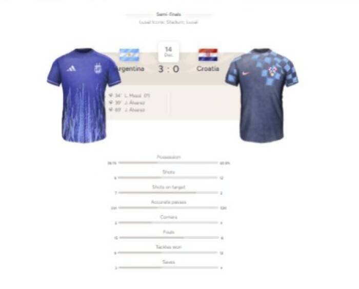 Stastik Argentina vs Kroasia.