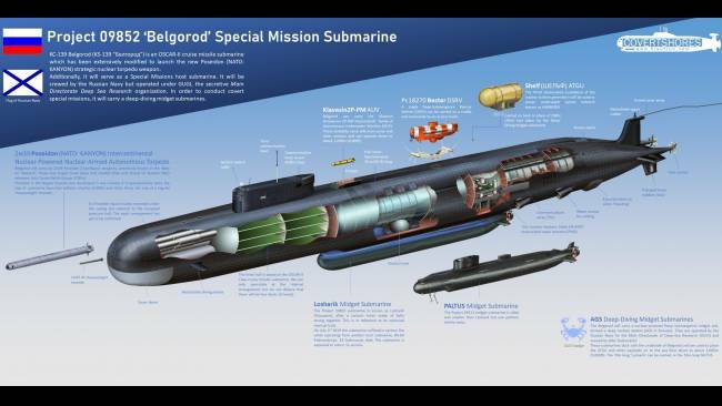 Kapal selam nuklir Belgorod akan mengangkut torpedo nuklir bernama Poseidon. (Dok. US Naval Institute)