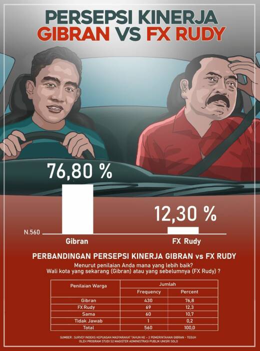 Infografik Hasil Survei