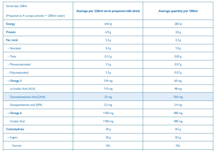 Kandungan nutrisi yang tercantum dalam kemasan susu formula Bellamy